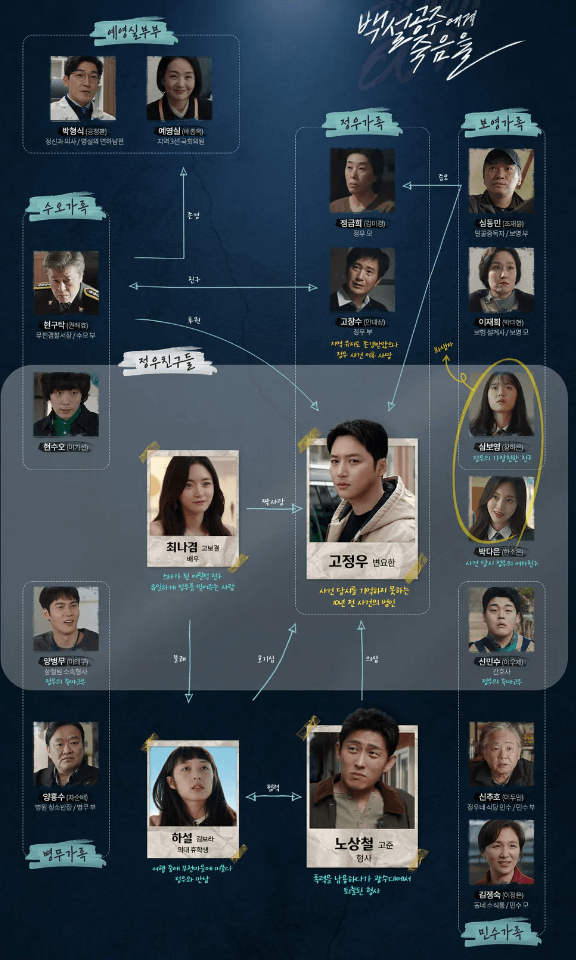 백설공주에게 죽음을