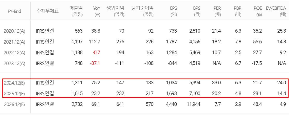 인텍플러스 - 컨센서스(2024.04)