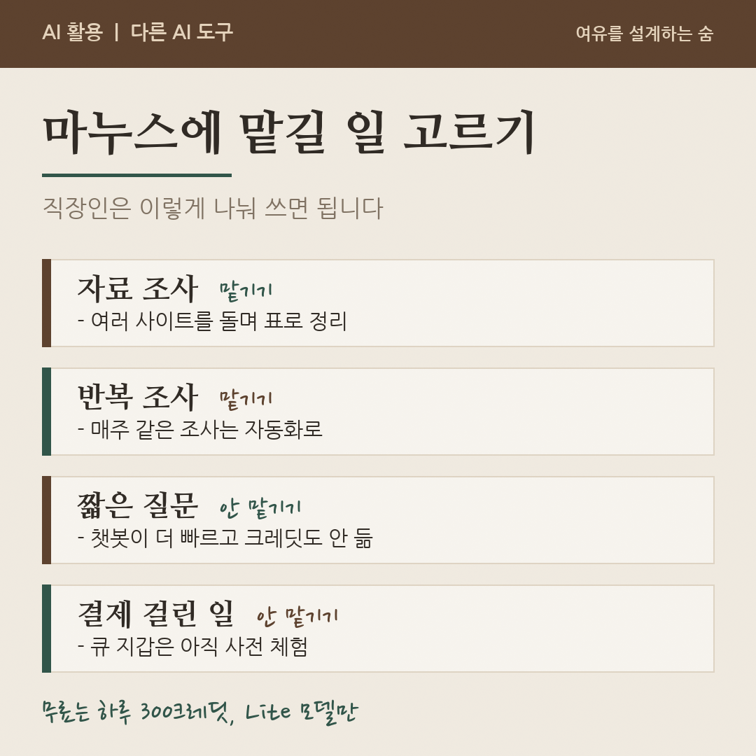 자료 조사와 반복 작업은 마누스에 맡기고 짧은 질문과 결제가 걸린 일은 맡기지 않는다고 정리한 그림