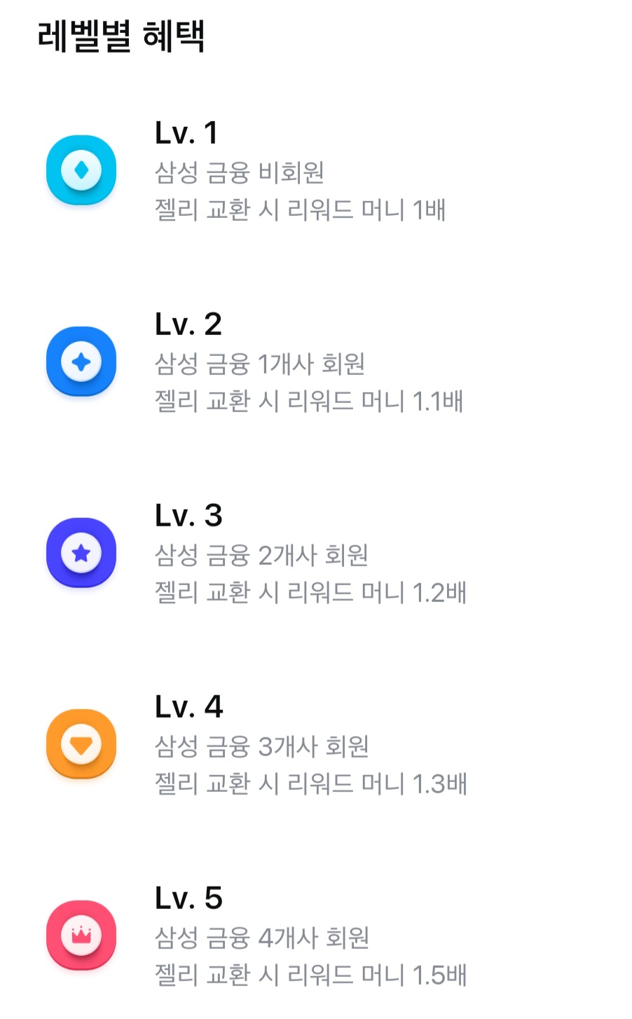 모니모 레벨 설명