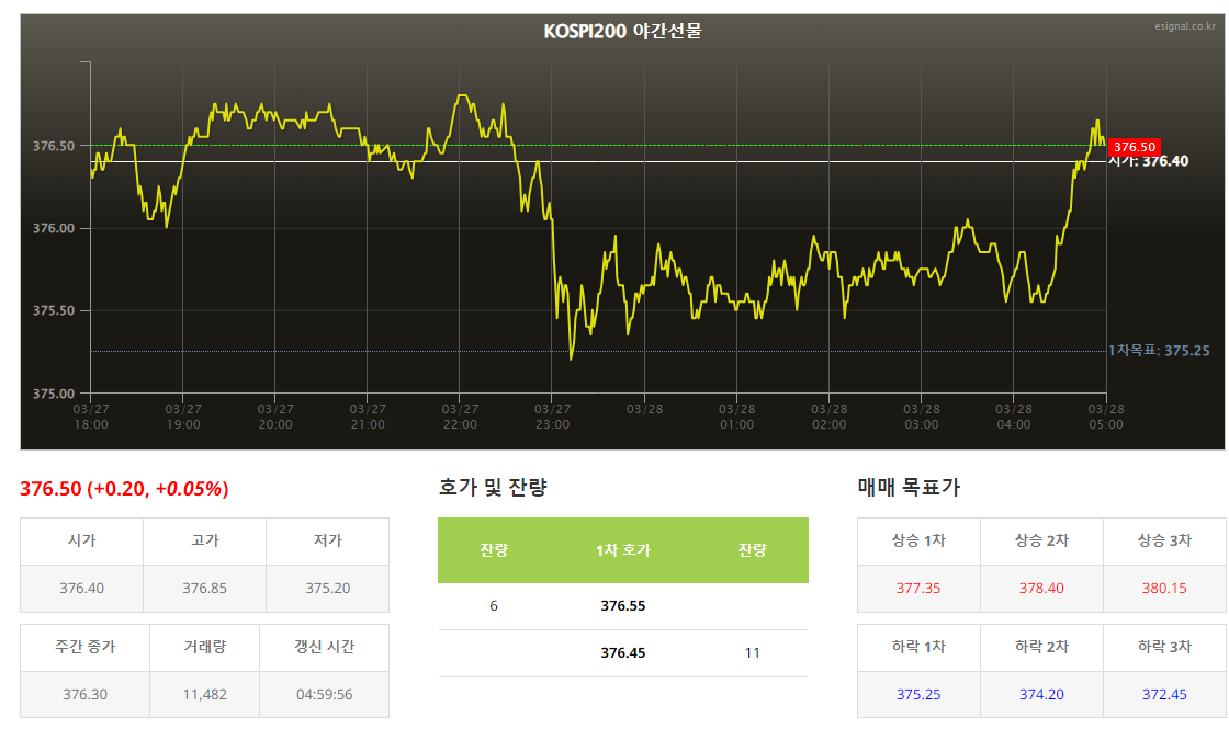 야간 선물 지수 사상최강