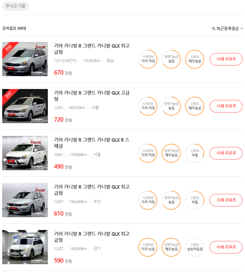 카니발 중고차 가격, 중고차 시세표