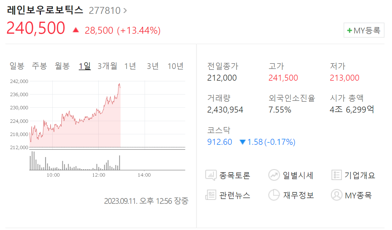 레인보우로보틱스 주가