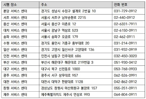 포르쉐 서비스센터
