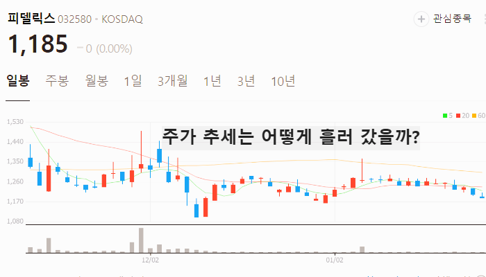 중국 반도체 관련주 대장주 테마주 TOP7