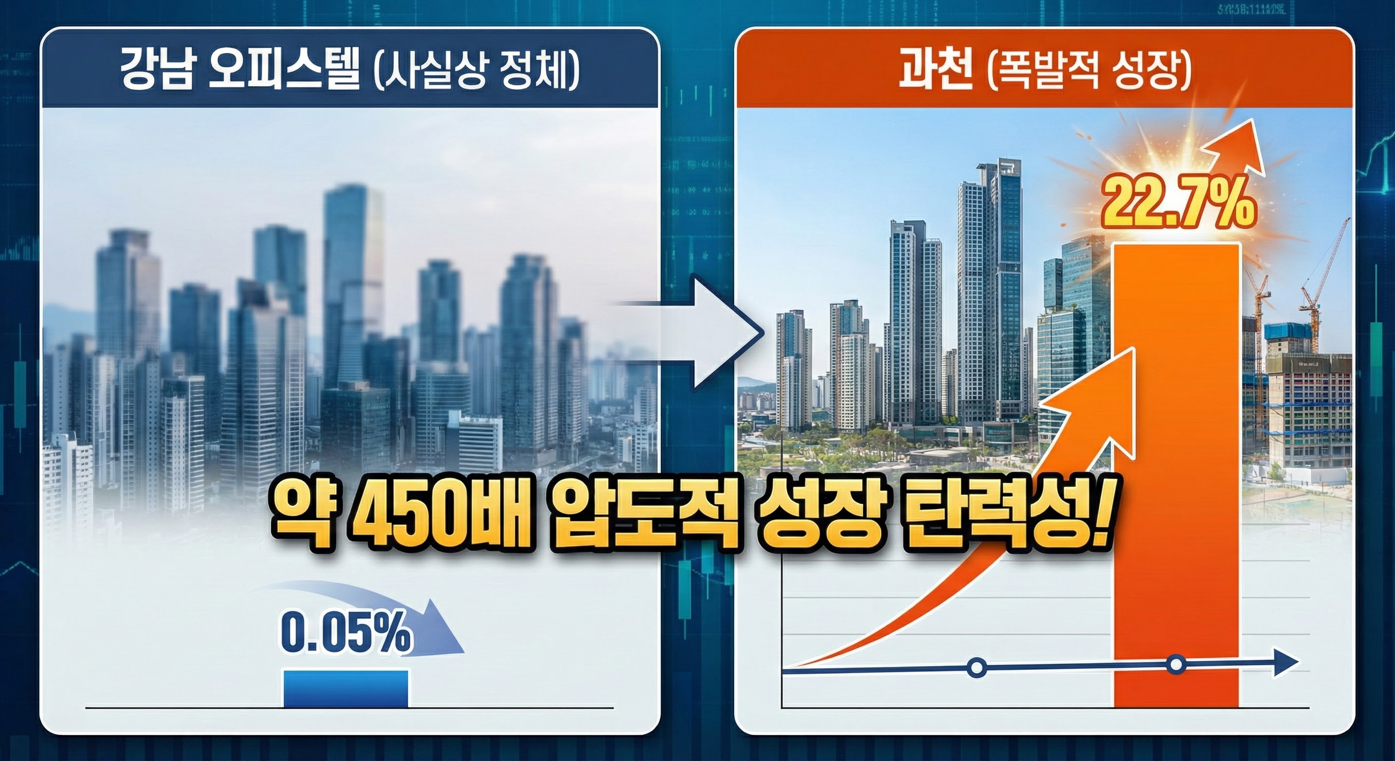 강남 vs 📈 과천 성장률 비교