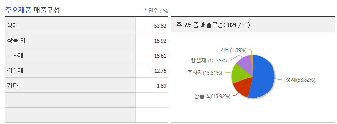 삼진제약_주요제품