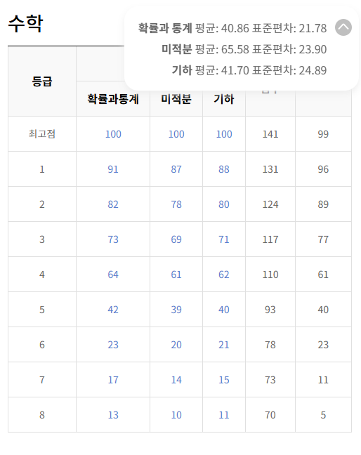 EBSi 수학등급컷