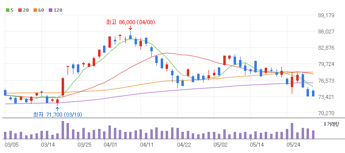 ์ผ์ฑ์ ์ ์ผ๋ด
