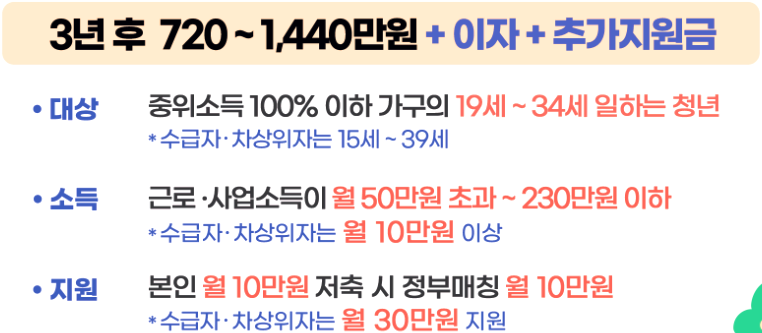 청년내일저축계좌 안내.