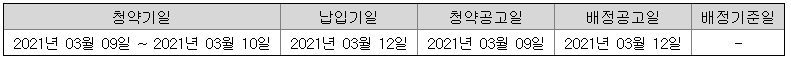SK바이오사이언스 청약 일정 / 출처 : 전자공시사이트(DART)