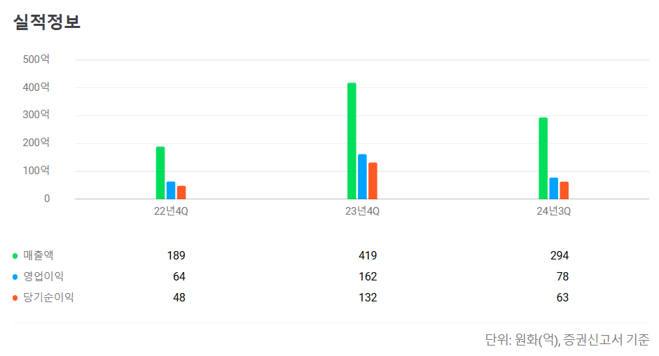 에이유브랜즈 공모주 청약일정 수요예측
