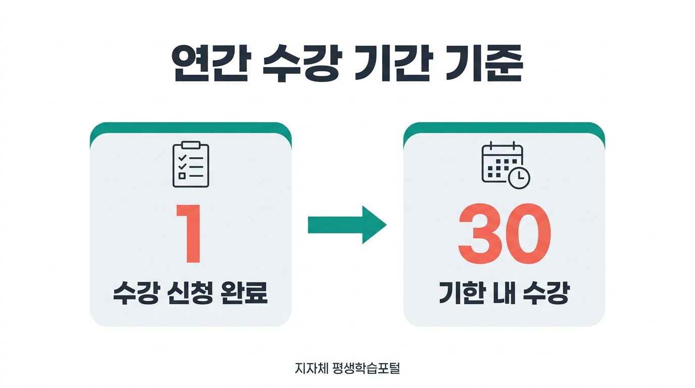 긴급복지지원 신고의무 교육 사이트 연간 수강 기간 기준