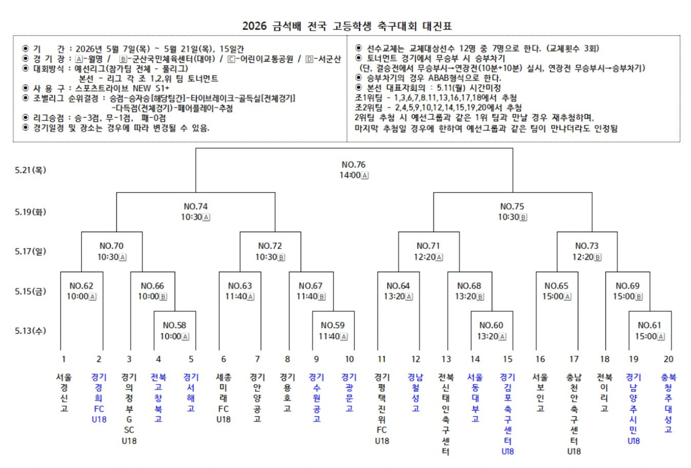 2026 금석배 전국 고등학생 축구대회 예선 경기 결과 및 조별 순위, 본선 대진표