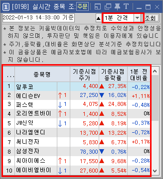 실시간 종목 조회 순위