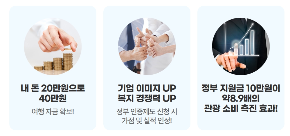 2026 근로자 휴가비 지원사업 신청방법 총정리 (40만원 혜택 받는 법)