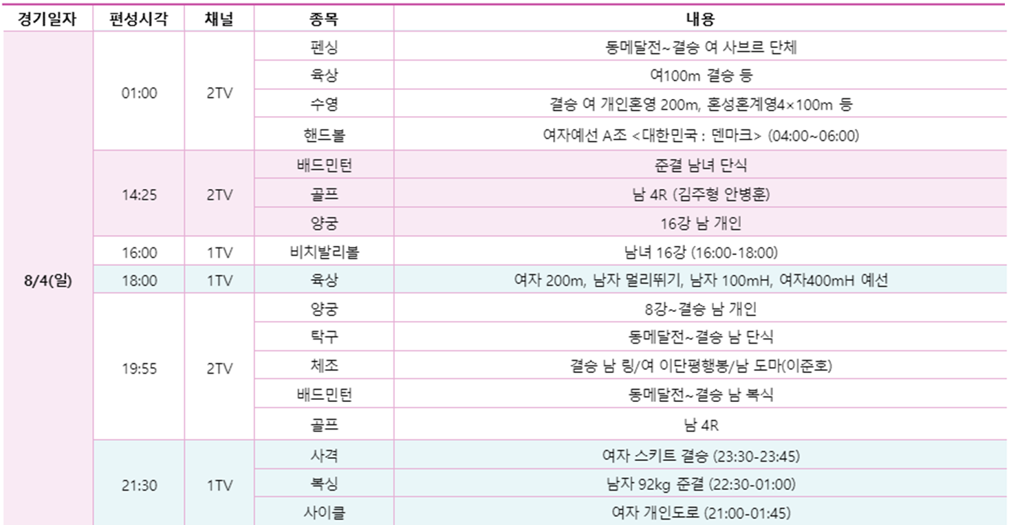 2024 파리올림픽 8월 4일 KBS 중계일정