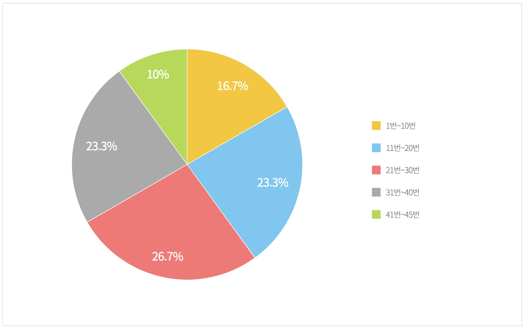 기간별 색상 통계