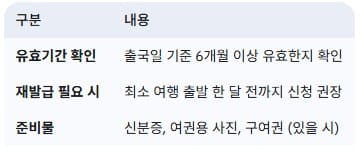 여권-유효기간-확인-및-재발급