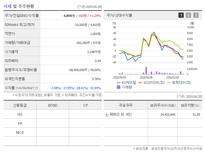 KG케미칼_기업개요