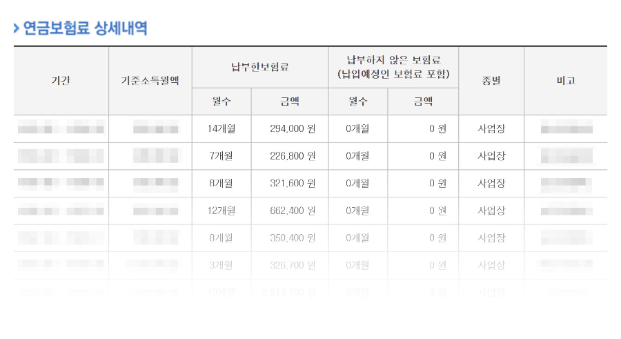 국민연금 납부액 조회 방법