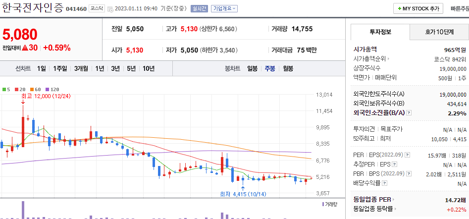 한국전자인증
