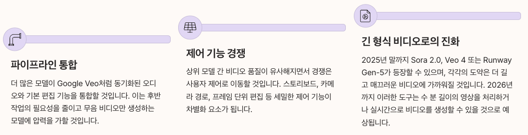 텍스트 to 비디오 기술의 미래 전망 정리