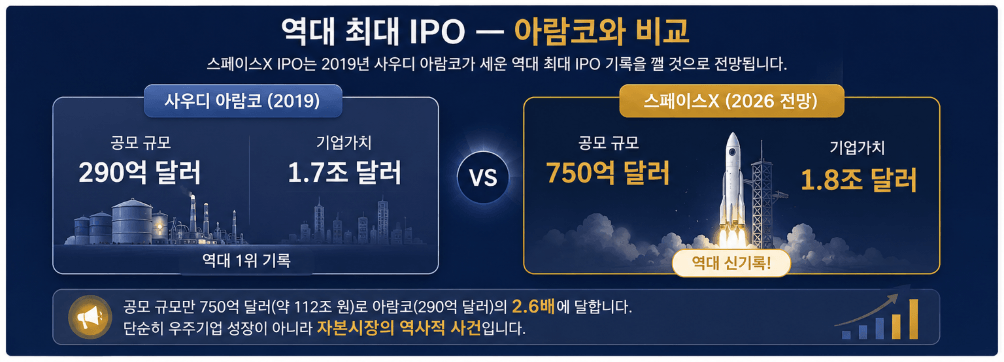 아람코와 비교