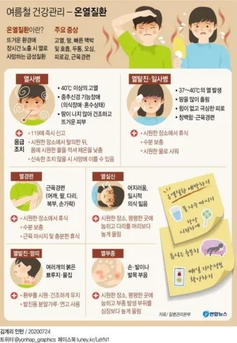 여름철 건강 필수 열사병 일사병 증상 예방 응급처치 완벽 가이드 안전 수칙_14