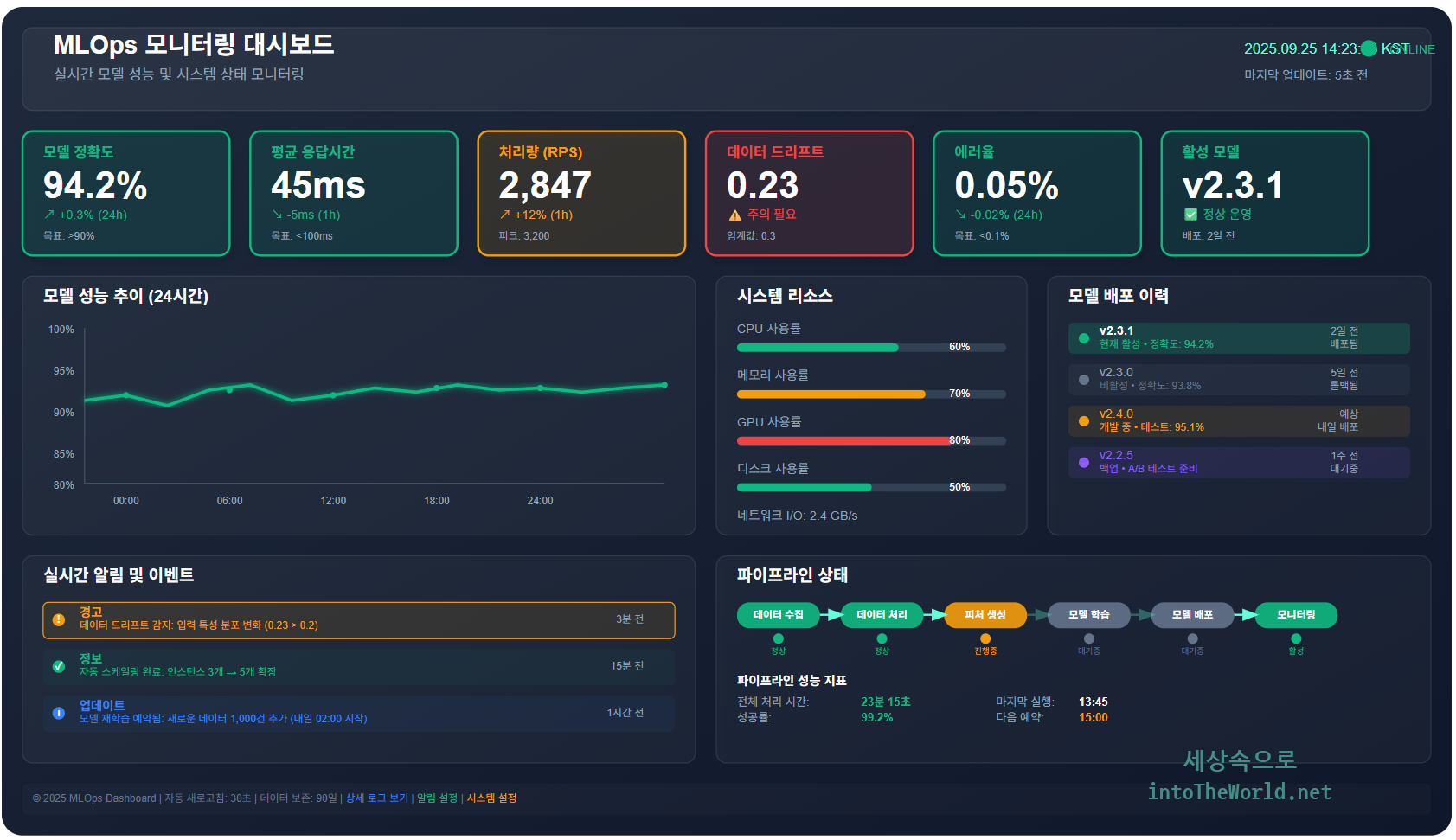 MLOPs 모니터링 대시보드