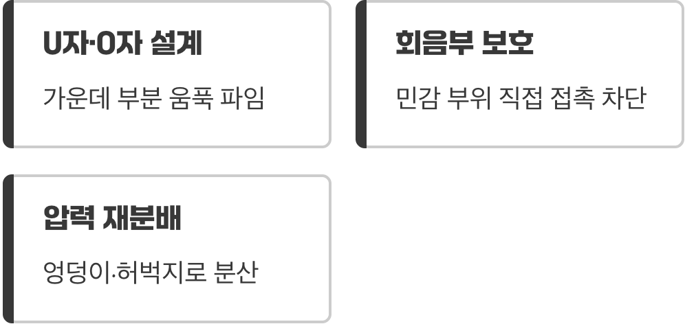 압력을 옮겨주는 똑똑한 설계