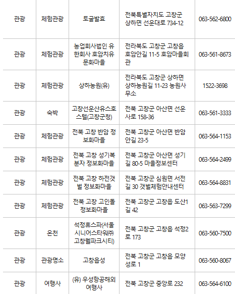 고창 문화누리카드 사용처