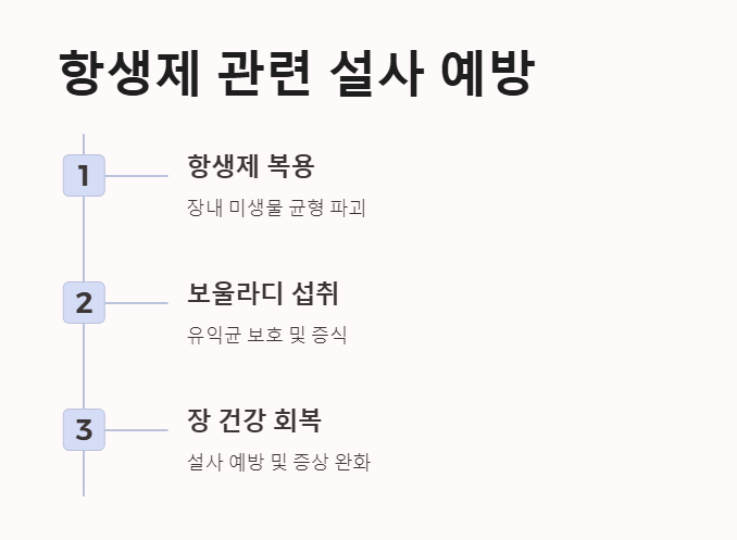 보울라디 효능 항생제 관련 설사 예방