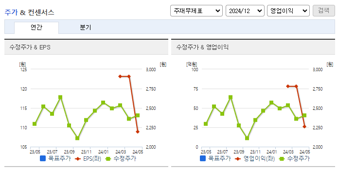 라온시큐어_컨센서스