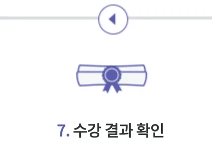 평생교육-바우처-사용방법