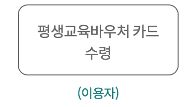 평생교육-바우처-신청방법-총정리-평생교육바우처