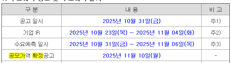 비츠로넥스텍 수요예측