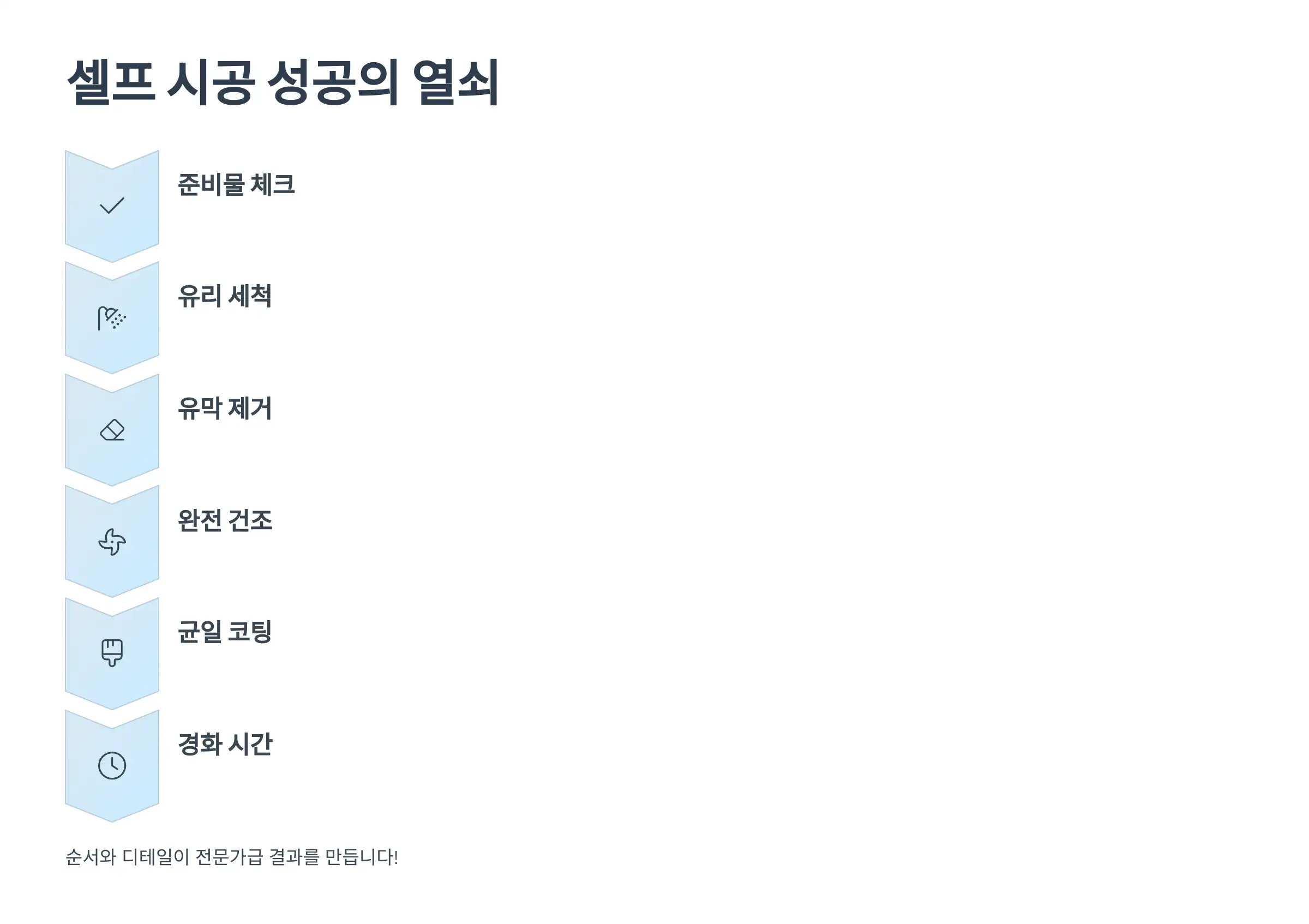 순서와 디테일이 셀프 성공의 열쇠입니다