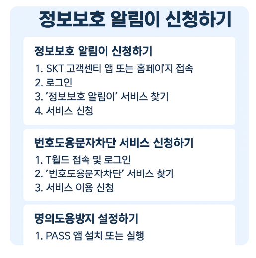 급 ! 추가적으로 정보보호 알림이, 번호도용문자차단서비스, 명의도용방지 설정 하세요
(무료입니다)