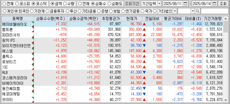 주간 코스닥 외국인 순매수
