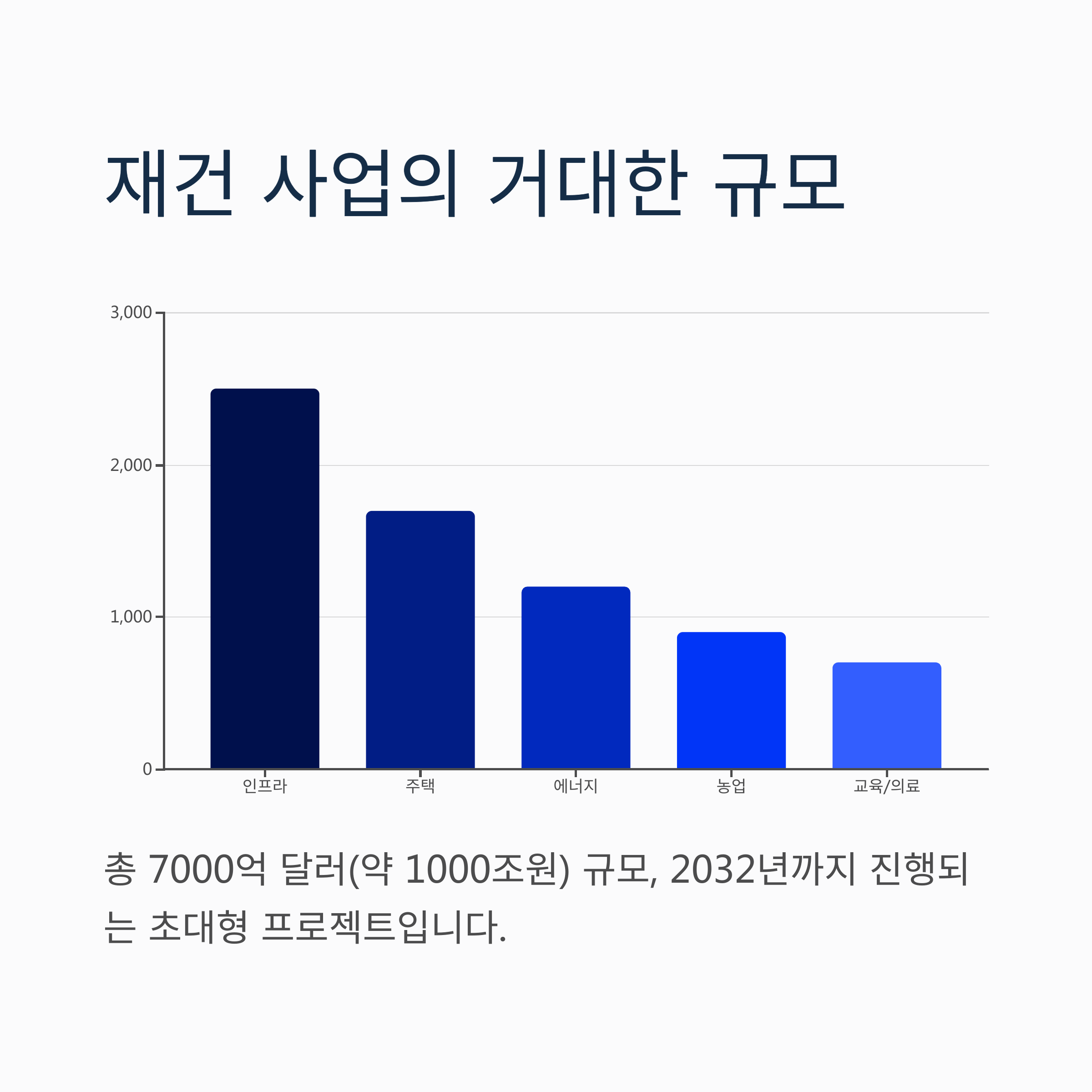 우크라이나 재건 관련주