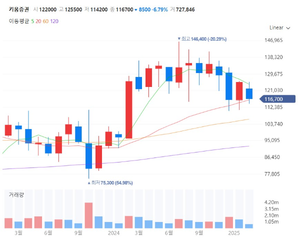 대체거래소관련주대장주수혜주TOP5_키움증권