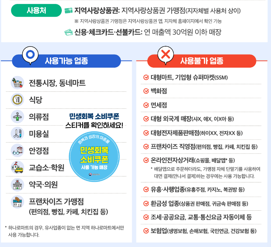 지역사랑상품권 앱 설치 바로가기 (민생회복 소비쿠폰 신청방법)