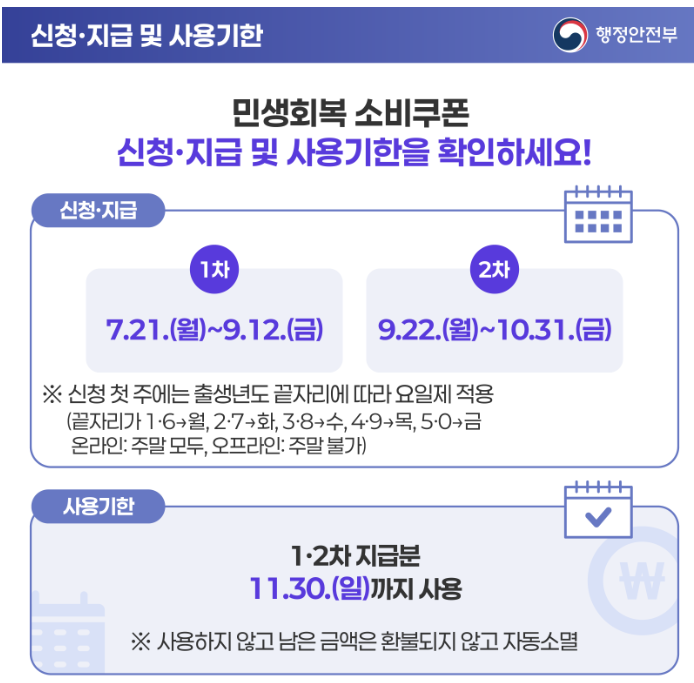 민생회복 소비쿠폰 신청기간 사용기간