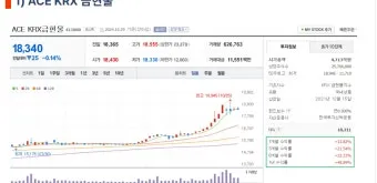 국내 금 ETF 투자 초보자 시나리오 4가지 따라하기로 포트전략_9