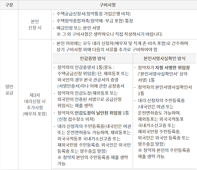 청약신청 서류, 청약신청 방법, 청약 은행 신청