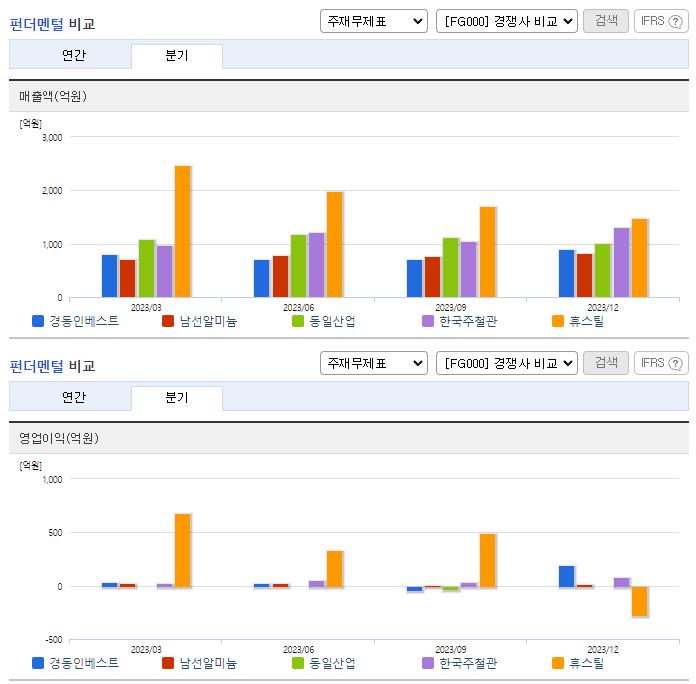 경동인베스트_업종분석