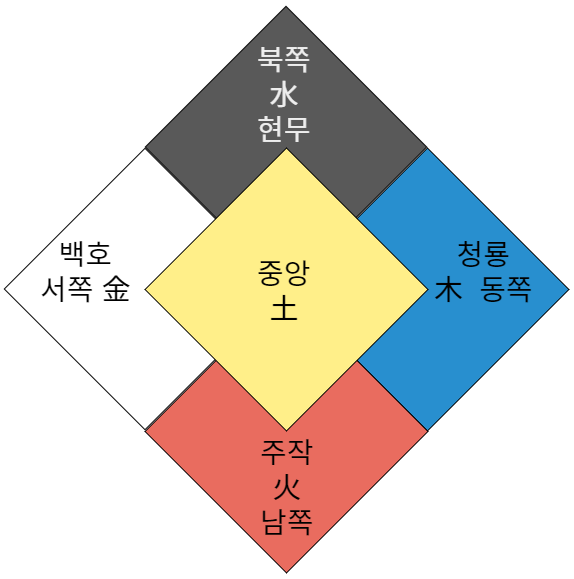 한복 색상의 의미와 오방색: 전통 속 색깔의 깊은 상징성