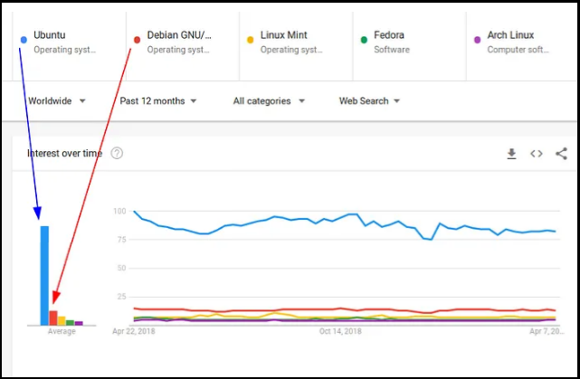 리눅스마스터-기출-리눅스OS-배포판-계열-내용총정리-CentOS7-자격증시험준비