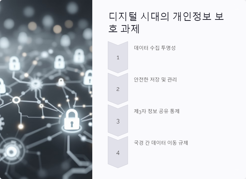 자기결정권